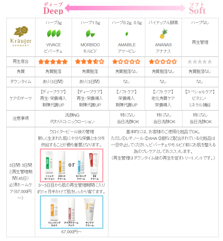 クロイタ―ピールMENU