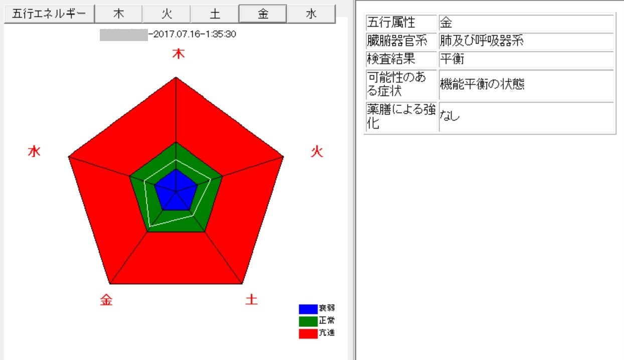 五行エネルギー