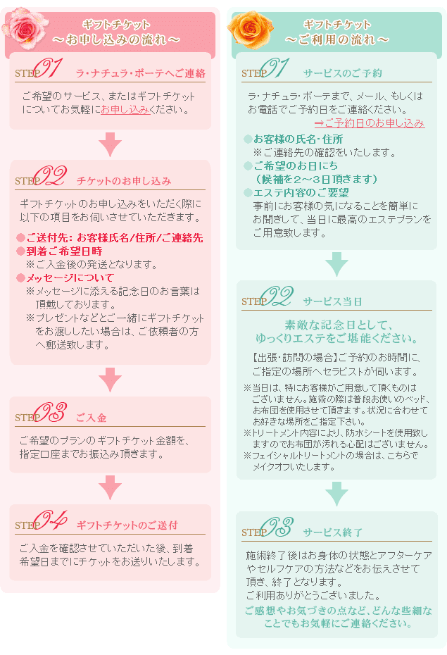 流れ