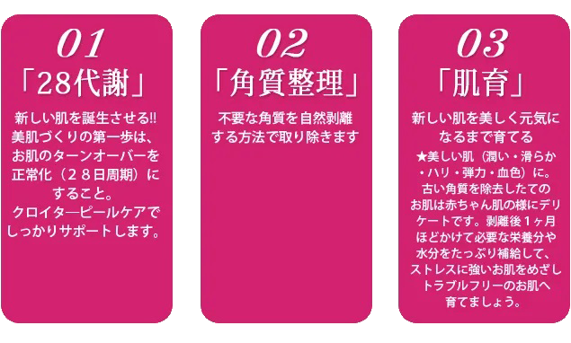 クロイタ―ピール